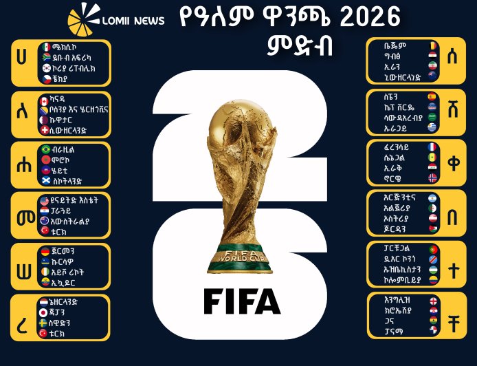 የአለም ዋንጫ 2026 ምድብ
