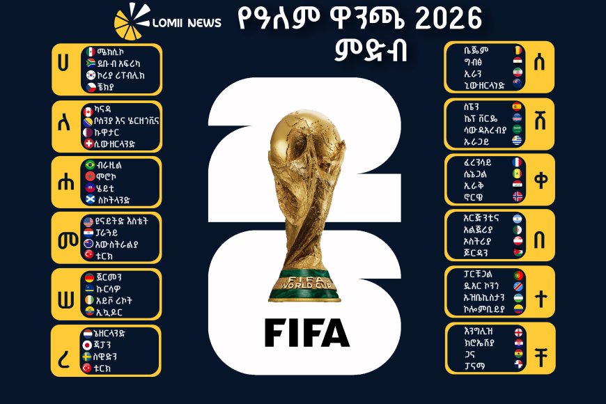 የአለም ዋንጫ 2026 ምድብ